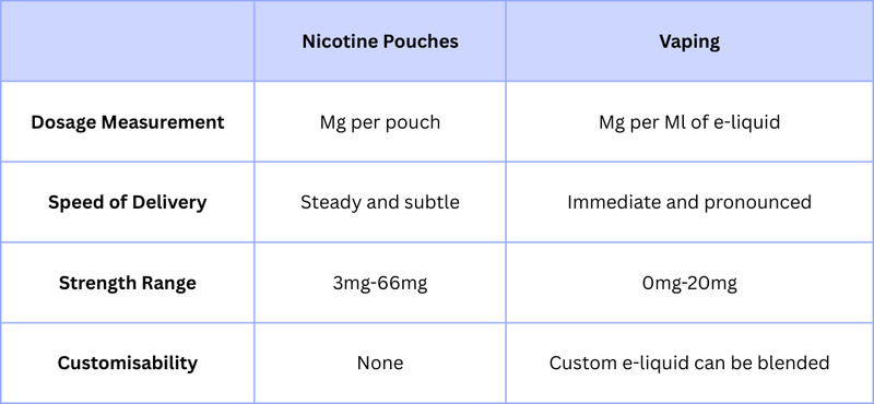 Nicotine Pouches vs Vapes: Are Nicotine Pouches Better Than Vaping? Nicotine Pouches vs Vapes: Are Nicotine Pouches Better Than Vaping?